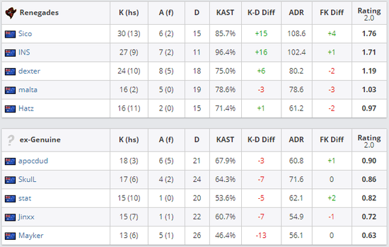 DOTA2 TI14 总决赛回顾 中国战队 XG 遭遇 Falcons 惜败