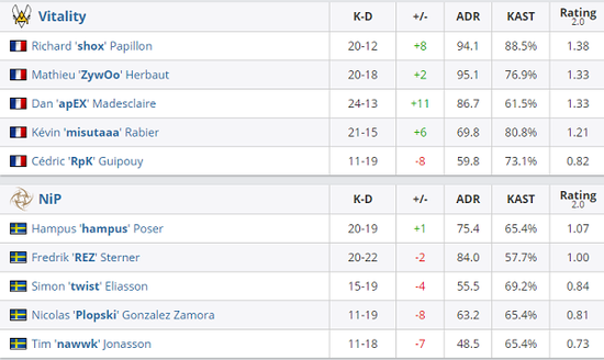 BLG战胜VKS夺得S15总决赛首胜 Bin偷家精彩瞬间回顾