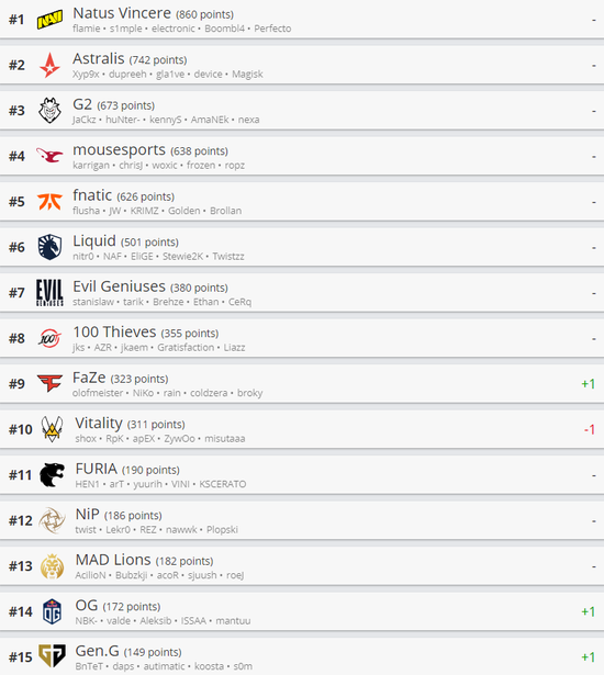 中国战队XG在DOTA2 TI14总决赛中击败Falcons取得赛点
